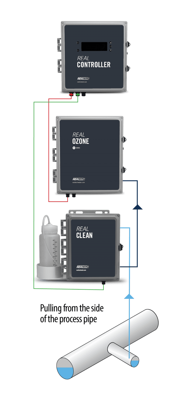 Ozone Instrumentation - Real Tech Water