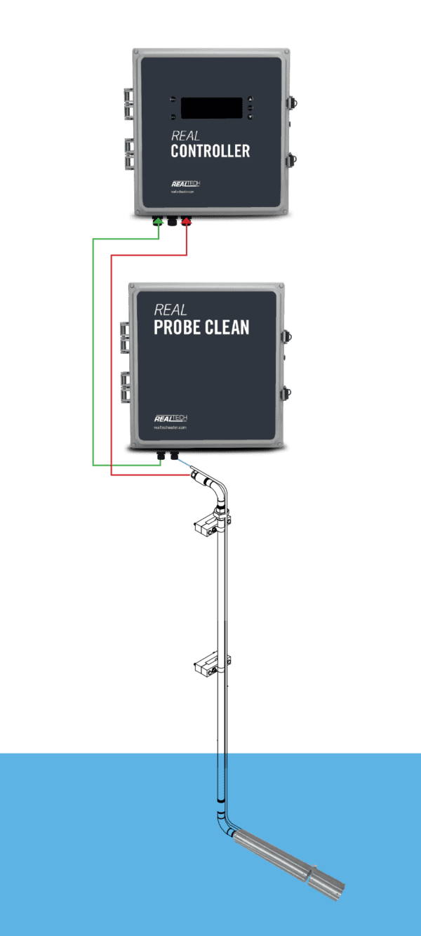 UVT Probe I Online Water Quality Monitoring I Real Tech Water